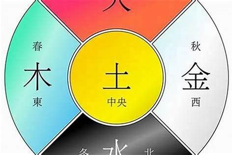 本命五行|五行查询